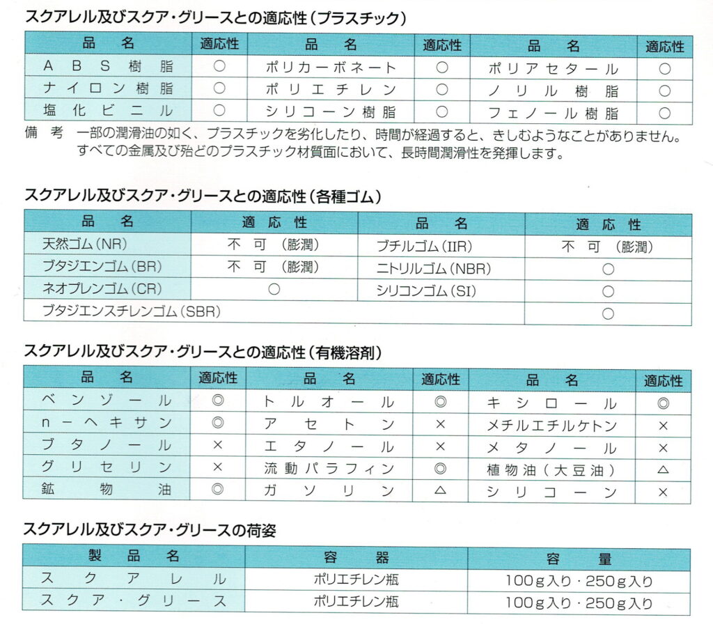 精密機械用潤滑油グリース スクア グリース シンコープログレス株式会社